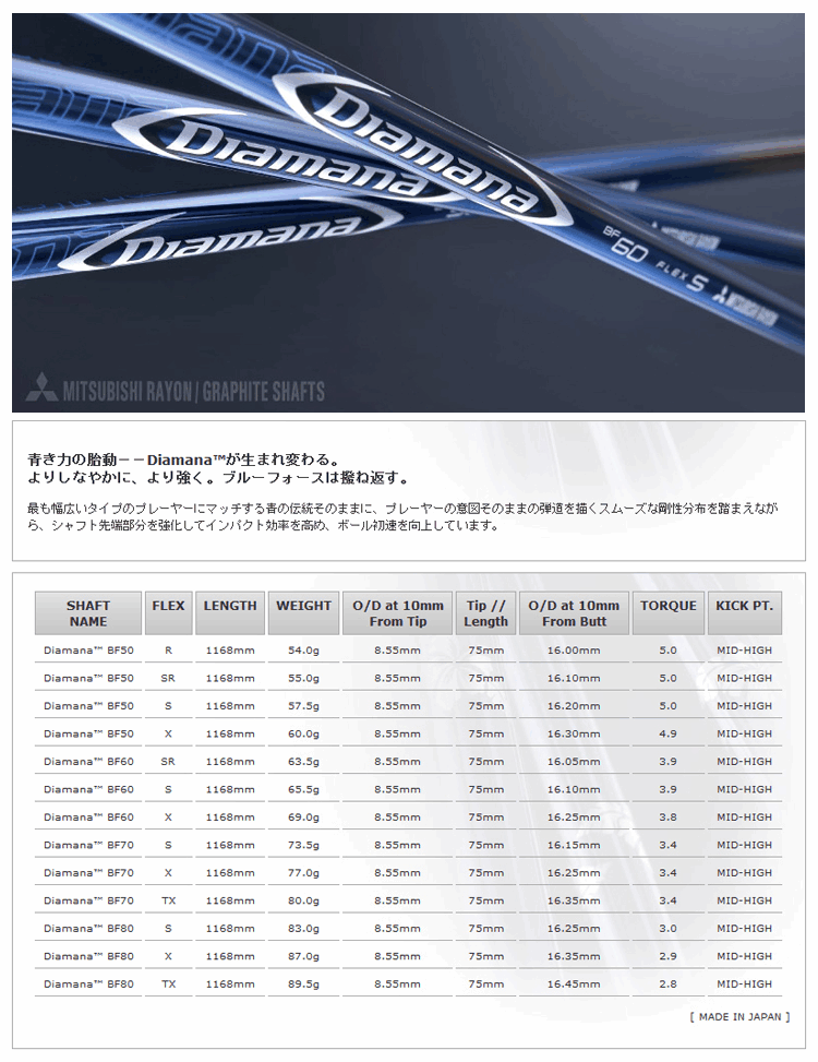 ディアマナ BF70 YAMAHAスリーブ付き 楽天市場】SRIXON スリクソン XXIO ゼクシオ ZXiも対応可能