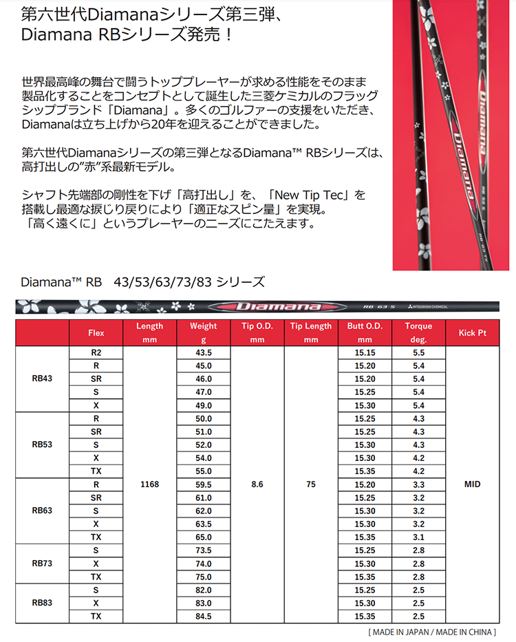 TaylorMade テーラーメイド Qi35/Qi10 互換スリーブ付きシャフト