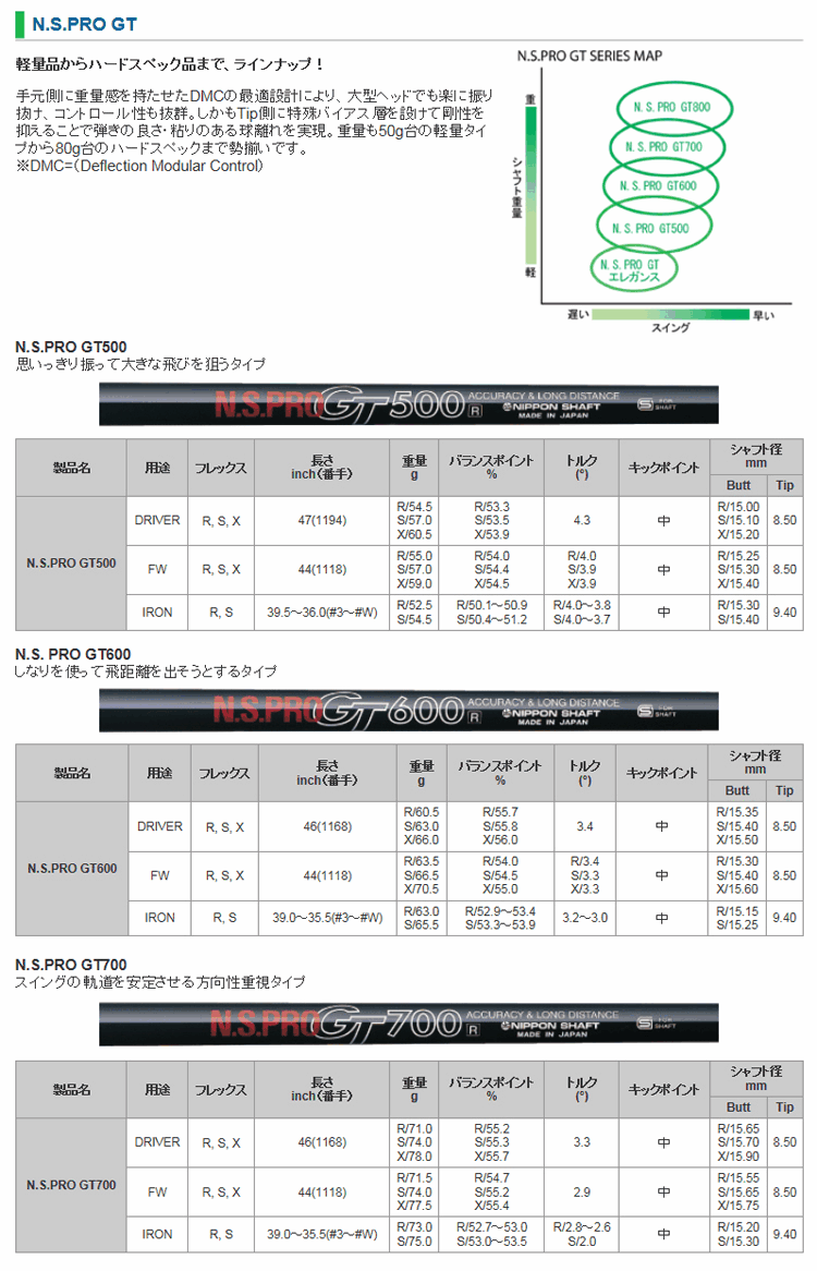 全てメーカー純正部品使用】 シャフト スリクソン QTS Zシリーズ 純正