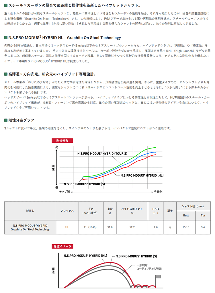 タイトリスト ハイブリッド HL用 互換スリーブ付きシャフト 日本