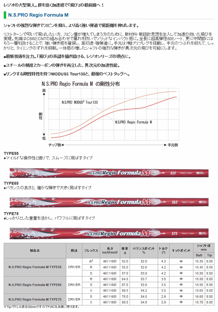スリクソン ZXi 互換スリーブ付きシャフト 日本シャフト N.S.Pro