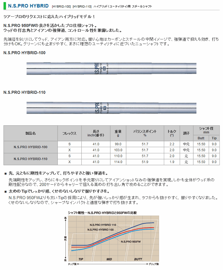 全てメーカー純正部品使用！】 シャフト テーラーメイド RESCUE/GAPR