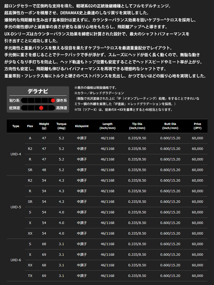 PING（ピン） 【全てメーカー純正部品使用】 ウッド用 純正 スリーブ