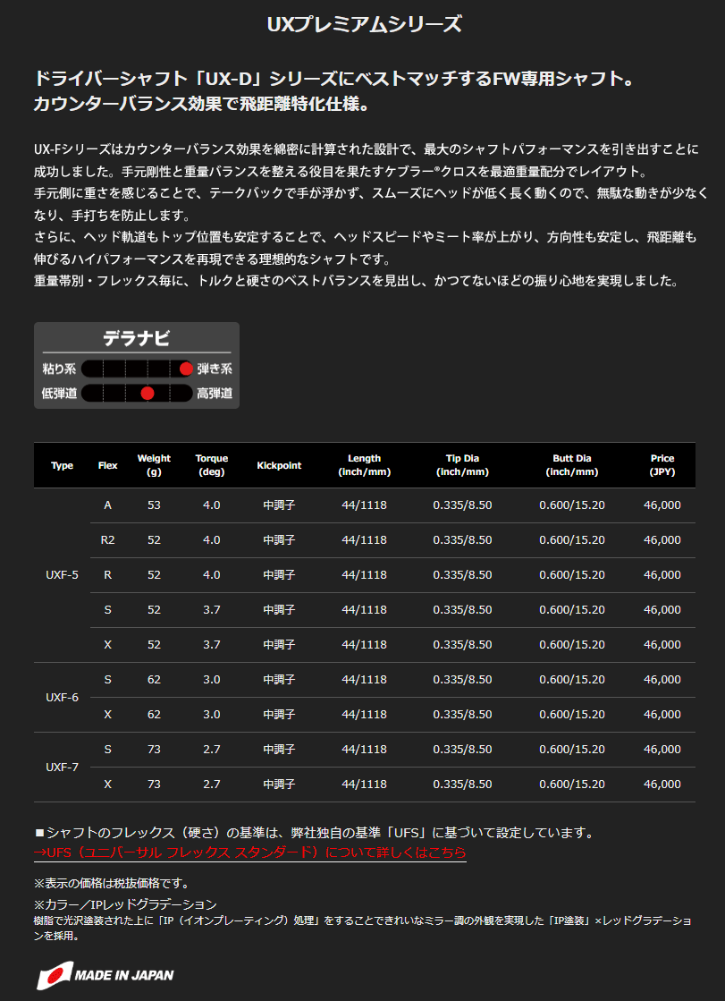 Callaway 【全てメーカー純正部品使用】 キャロウェイ ウッド用