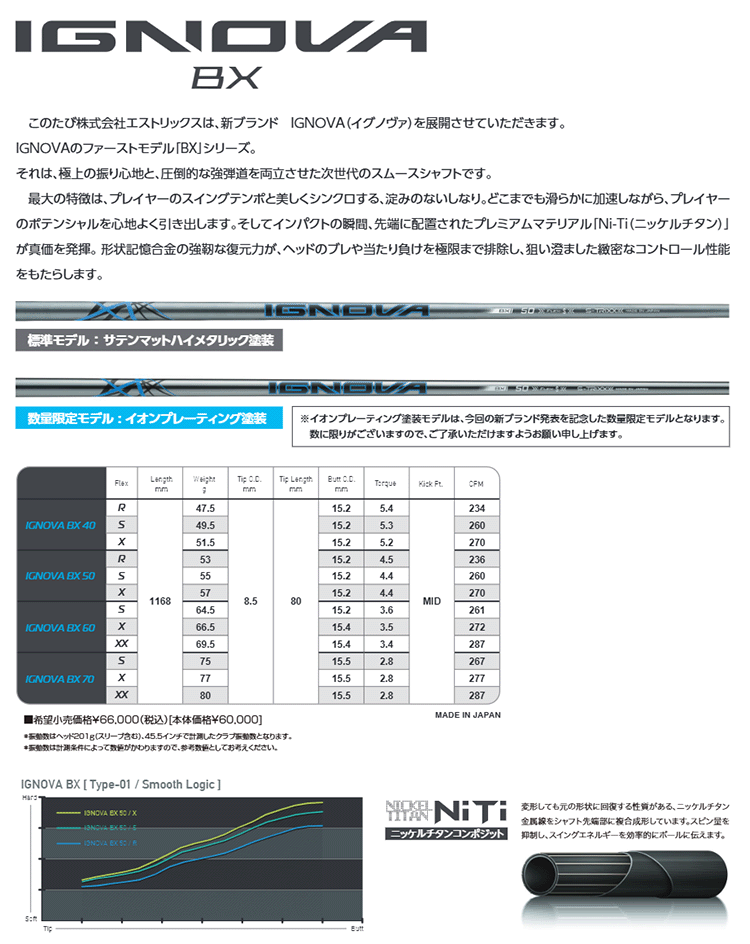 全てメーカー純正部品使用】 スリクソン ZX / ゼクシオ X 純正