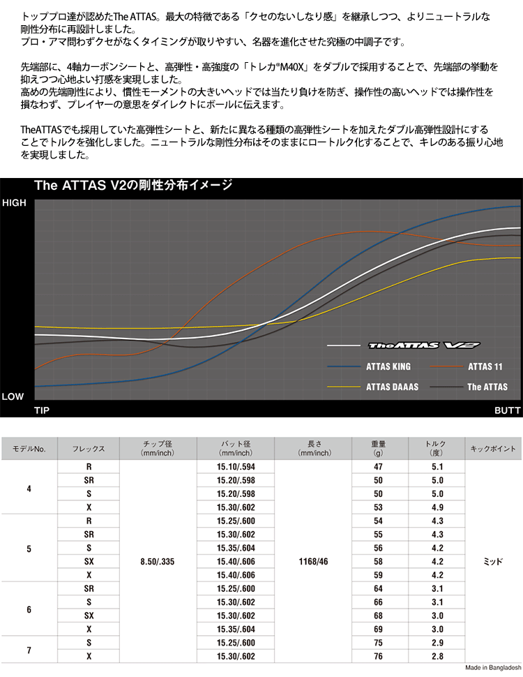 数量限定】【全てメーカー純正部品使用】 スリクソン ZXi ウッド用