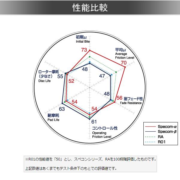DIXCEL（ディクセル） ブレーキパッド Specom-α フロント 左右 MERCEDES BENZ W218(COUPE) 218374 ...