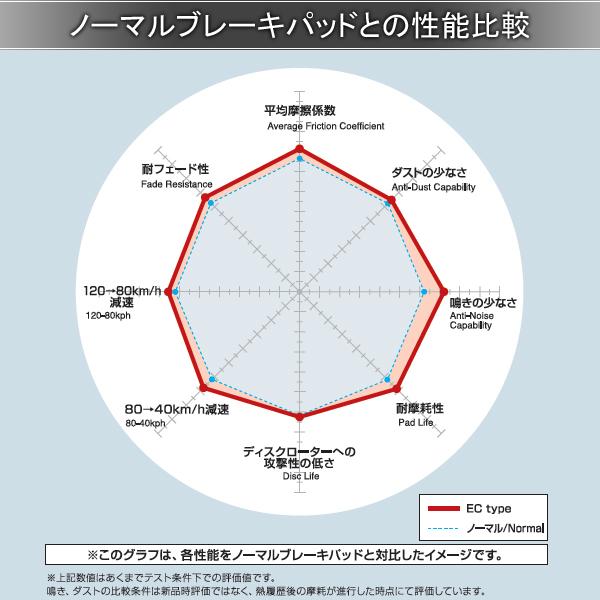 DIXCEL ディクセル ブレーキパッド EC リア 左右 グリース付き CX-8 KG2P 355356｜golfkeihinset｜02