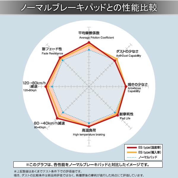 DIXCEL ディクセル ブレーキパッド ES フロント 左右 グリース付き ヴィヴィオ KK3/KK4/KW3/KW4/KY3 361062｜golfkeihinset｜02