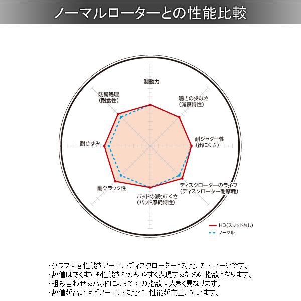 DIXCEL ディクセル ブレーキローター HD リア 左右 ハリアー AXUH80/AXUH85 3159158｜golfkeihinset｜02