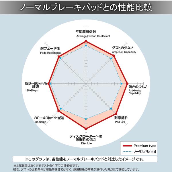 DIXCEL ディクセル ブレーキパッド Premium リア 左右 グリース付き MERCEDES BENZ W638 638230/638234/638244/638280/638294 1151904｜golfkeihinset｜02