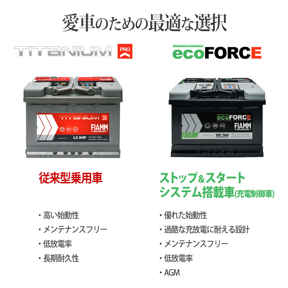 FIAMM フィアム バッテリー LN3AGM VR760 7906200 : オートサポート 