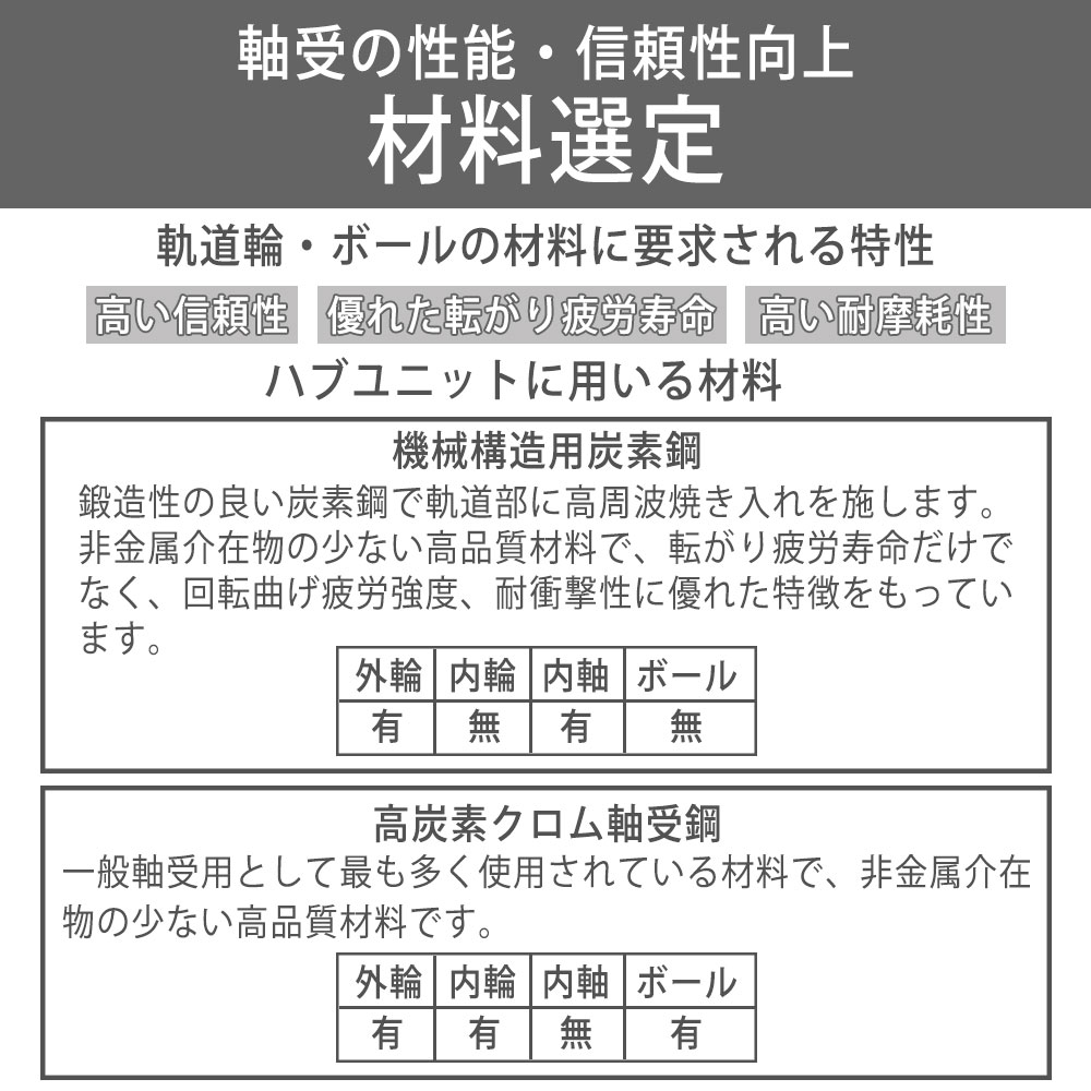 JTEKT ジェイテクト KOYO ハブベアリング　ブレーキカバーはサービス JTEKT ジェイテクト KOYO ハブベアリング ブレーキカバーはサービス