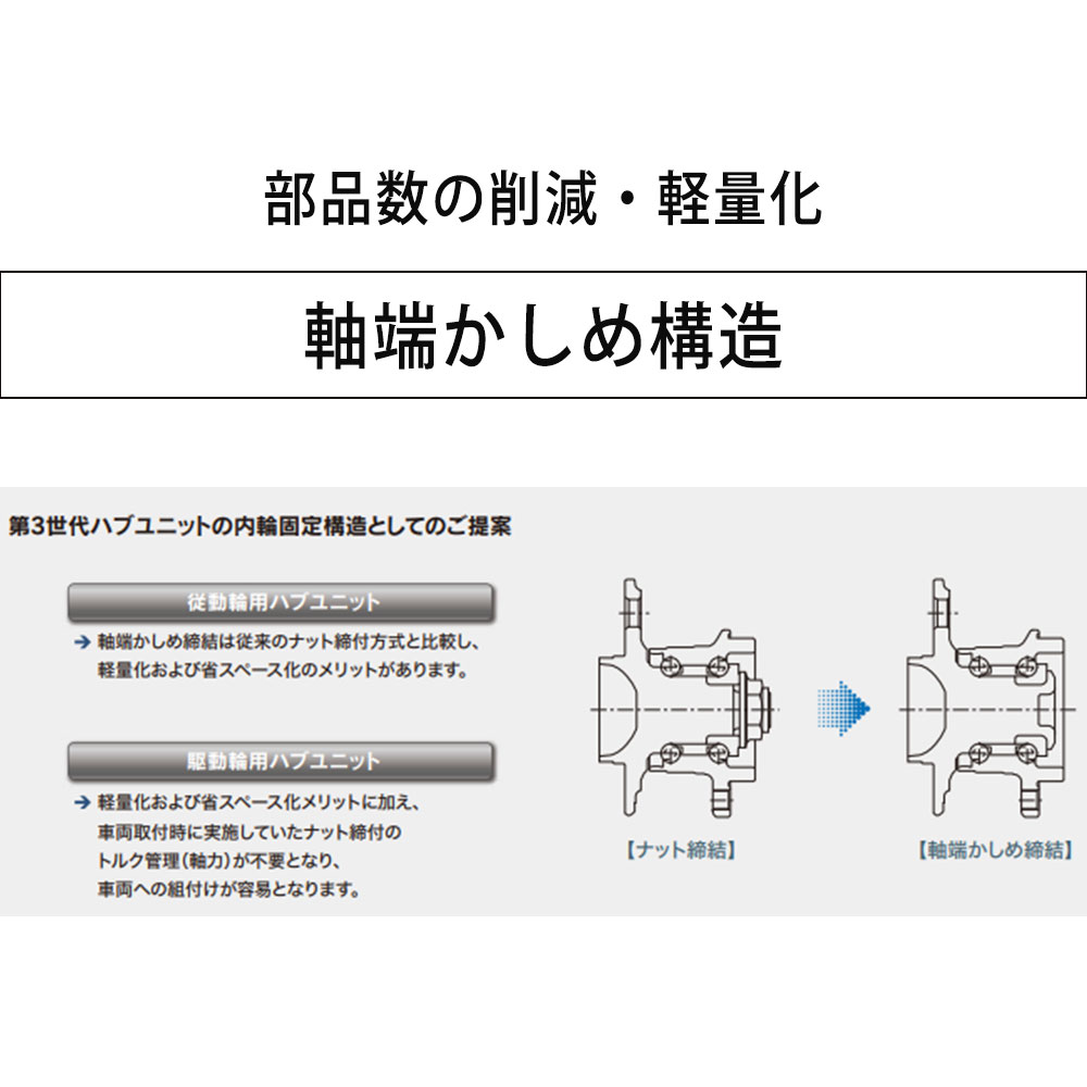 KOYO JTEKT ジェイテクト ハブユニット ハブベアリング 1個