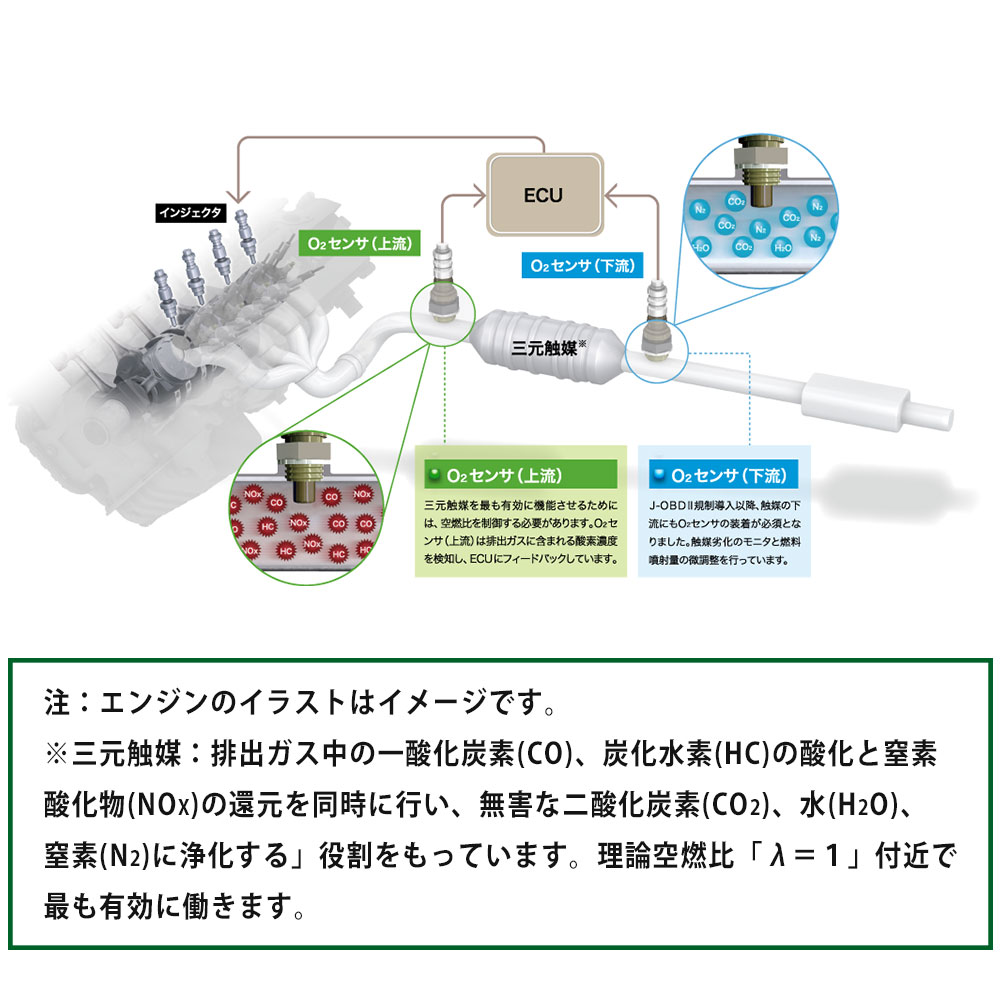 NTK NTK O2センサー 酸素センサー パレット MK21S 2007.12〜 UAR0001