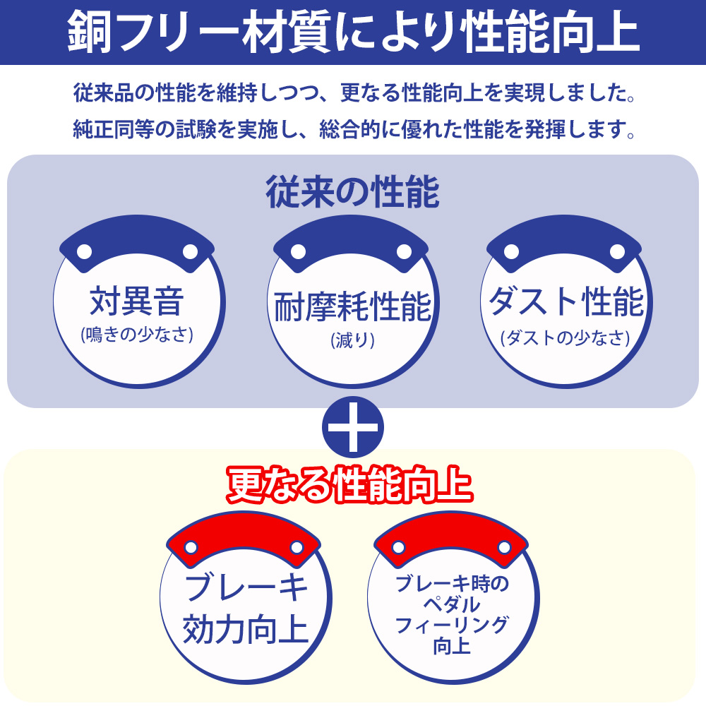 れな 楽天市場】seiken 制研化学工業 ダイナ XZU605A ブレーキ
