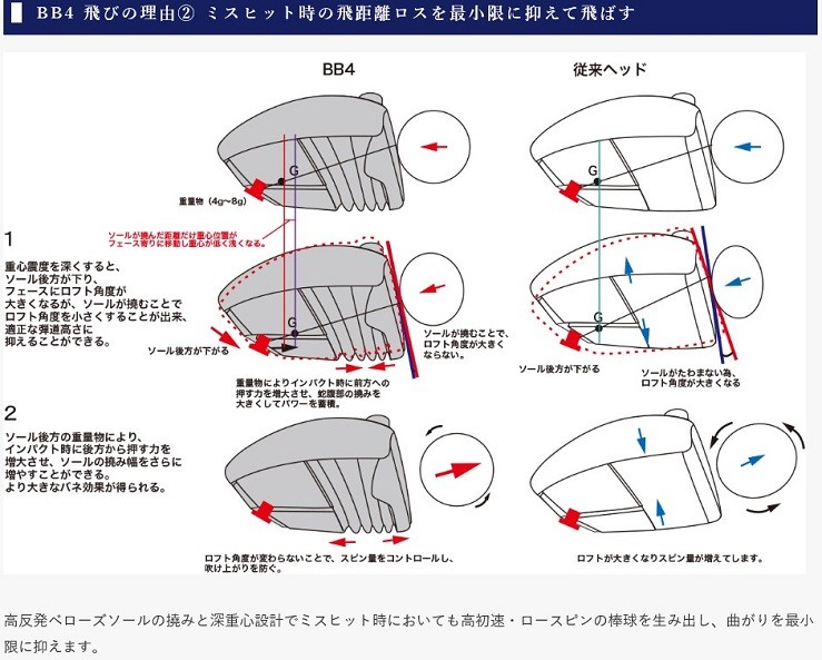 日本最大のブランド OVDGOLFProgressプログレス BB4 ドライバー