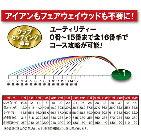 FANTAST PRO ファンタストプロ ユーティリティー 0番 1番 2番 3番 4番 5番 6番 7番 8番 9番 10番 11番 12番 13番  14番 15番 短尺 右打ち用 ルール適合