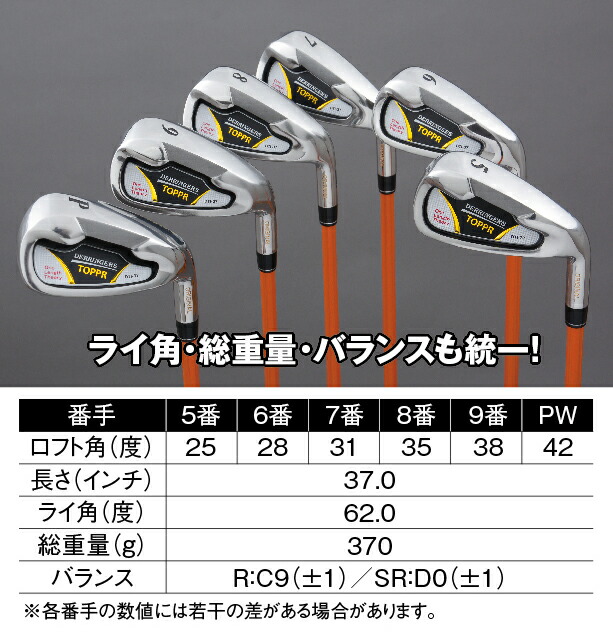 アイアンセット ゴルフ 6本組 5番〜PW ワンレングス 37インチ 25 アイアンセット ゴルフ 6本組 5番〜PW ワンレングス 37インチ 25