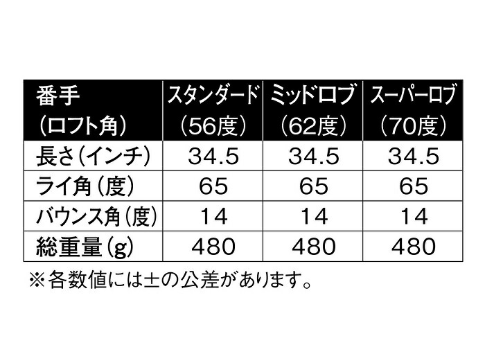 AGC ゴルフ ウェッジ 56度 62度 70度 34.5インチ ビッグバウンス