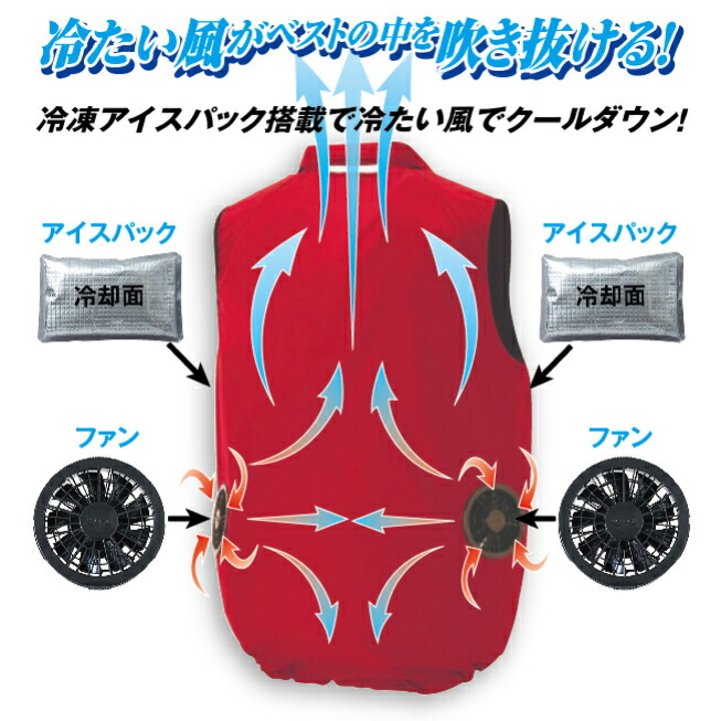 AZITO 空調服 ベスト フルセット アイスパック2個 脇下冷却 ファン
