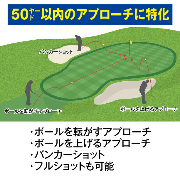36° ウェッジ リンクス Lynx ゼロマジック ゴルフ ウェッジ オリジナル