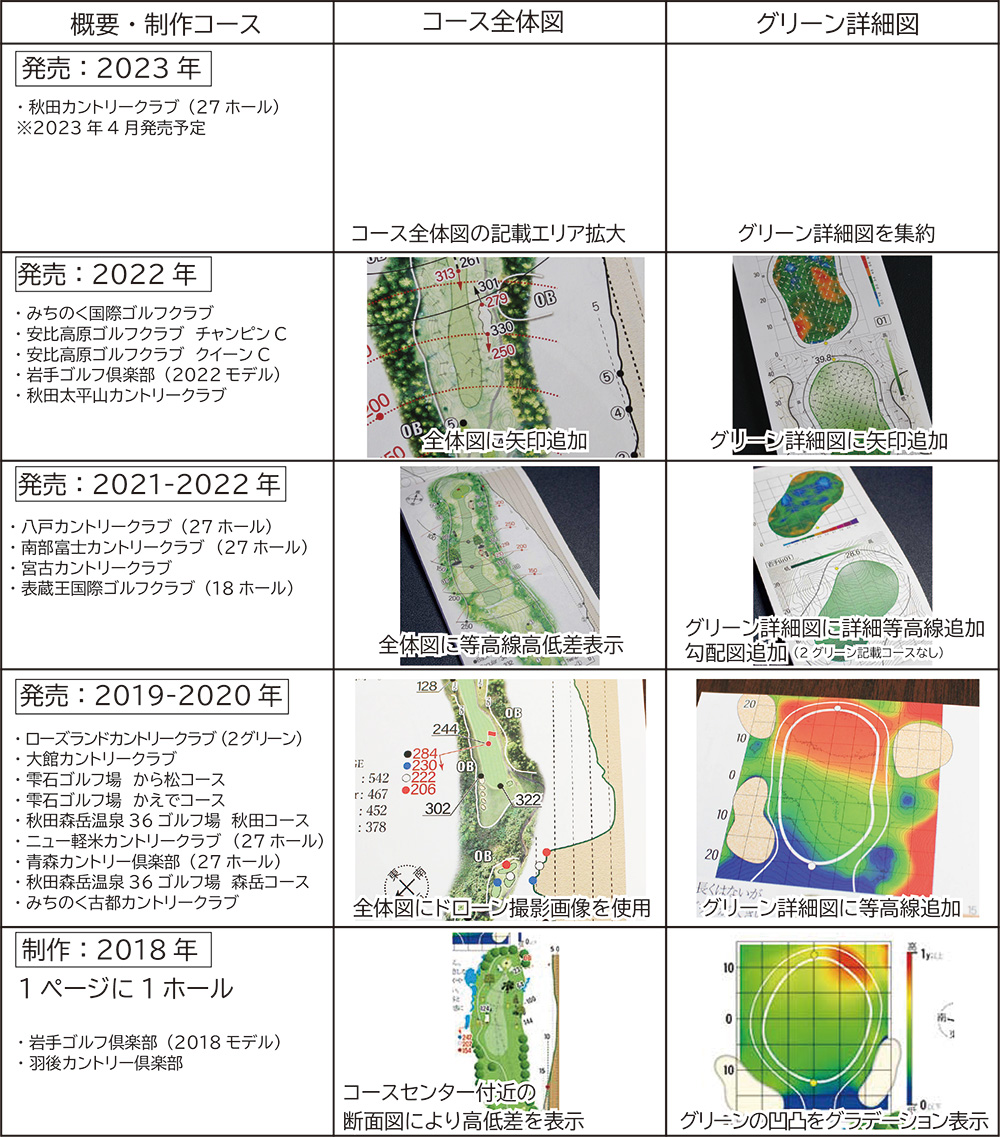 ゴルフコース地図セット ゴルフなびショップ Yahoo!店 - ヤーデージブック｜Yahoo!ショッピング