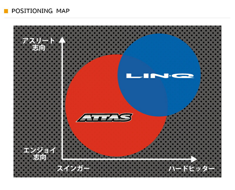 3〜5営業日】テーラーメイドFW用 スリーブ付きシャフト USTマミヤ LIN