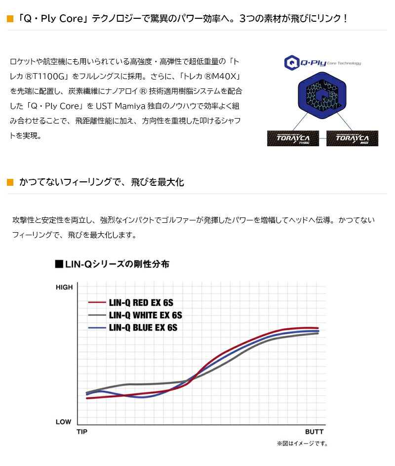 USTマミヤ LIN-Q RED EX（リンクレッドEX） キャロウェイ スリーブ付き