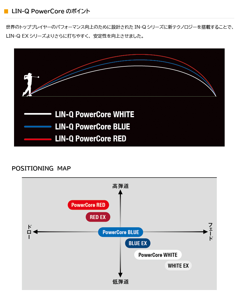 テーラーメイドFW用 スリーブ付きシャフト USTマミヤ LIN-Q PowerCore