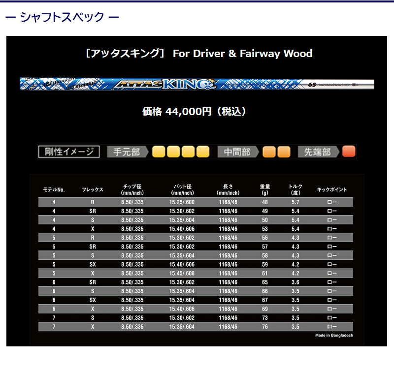 3〜5営業日】テーラーメイド スリーブ付きシャフト USTマミヤ ATTAS
