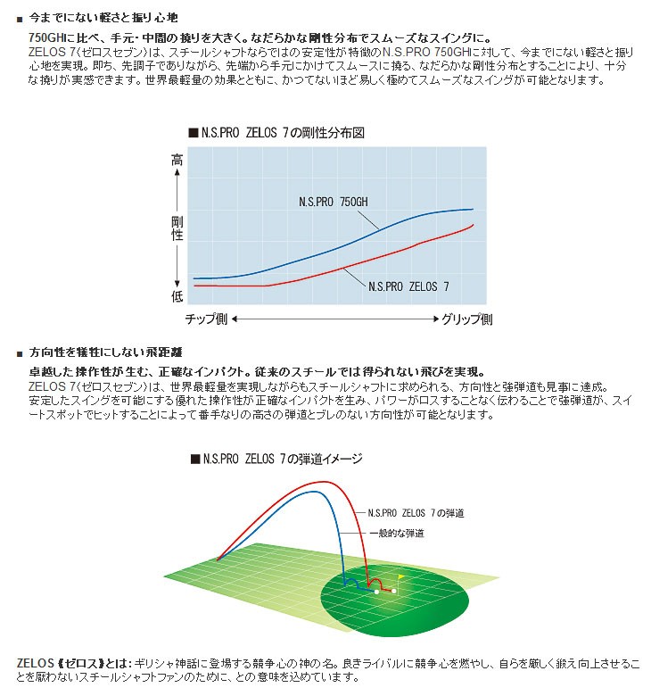 日本シャフト（アイアン用シャフト）NIPPONSHAFT N.S.PRO Zelos7・N.S.