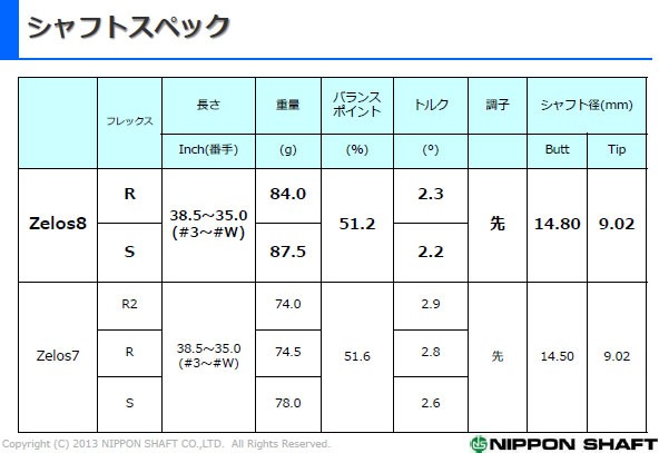 日本シャフト（アイアン用シャフト）NIPPONSHAFT N.S.PRO Zelos8・N.S.