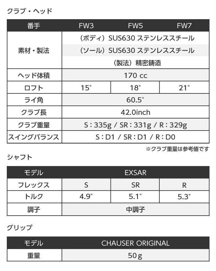 MIZUNO ミズノ SURE DD フェアウェイウッド 苦手な3Wも7W感覚で