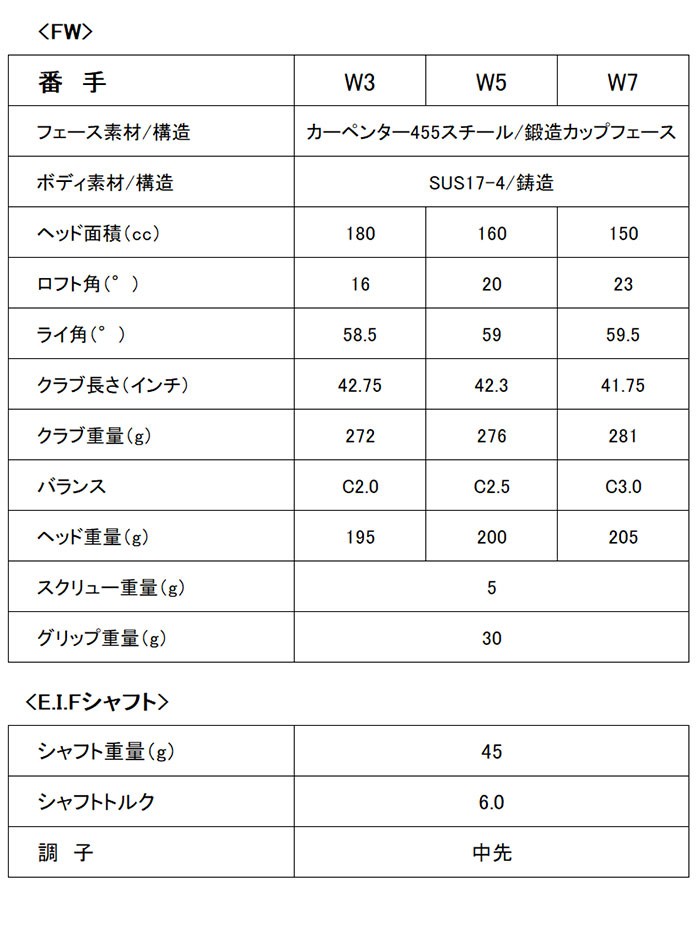 NEXGEN 7 ネクスジェン セブン フェアウェイウッド レディス W3