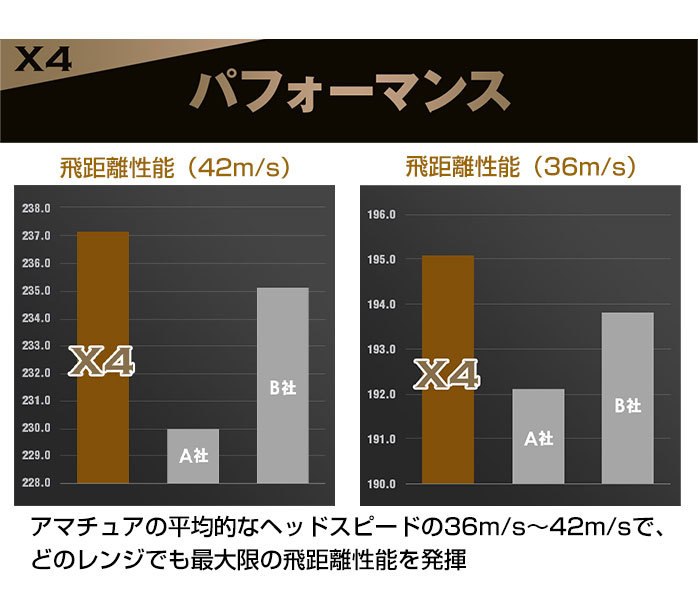 ホンマ ゴルフ ボール X4 4ピース ソフトウレタン ディスタンス 方向性追求タイプ スピン 1ダース12球入 Honma 本間ゴルフ Bt1906 ゴルフパートナー 別館 通販 Paypayモール