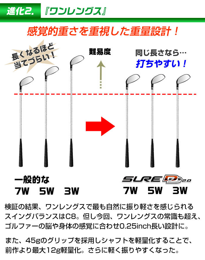 3本セット ミズノ ゴルフ フェアウェイウッド SURE DD 2.0 FW 3本