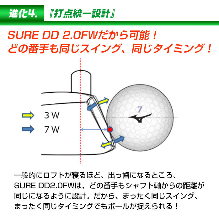 ミズノ ゴルフ フェアウェイウッド SURE DD 2.0 FW ワンレングス 飛距離 ３W ５W ７W MIZUNO GOLFPARTNER