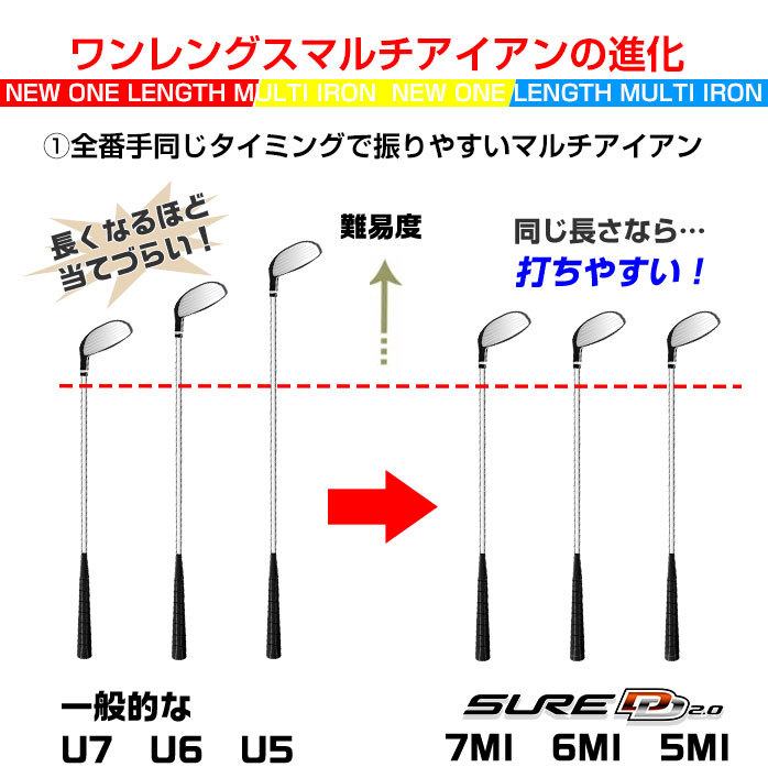 2本セット ミズノ ゴルフ SUREDD2.0MI マルチアイアン ユーティリティ