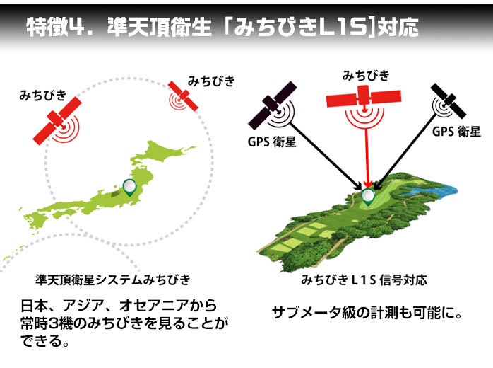 ショットナビ ルコック ゴルフ HuG Beyond GPS距離計 カラー液晶