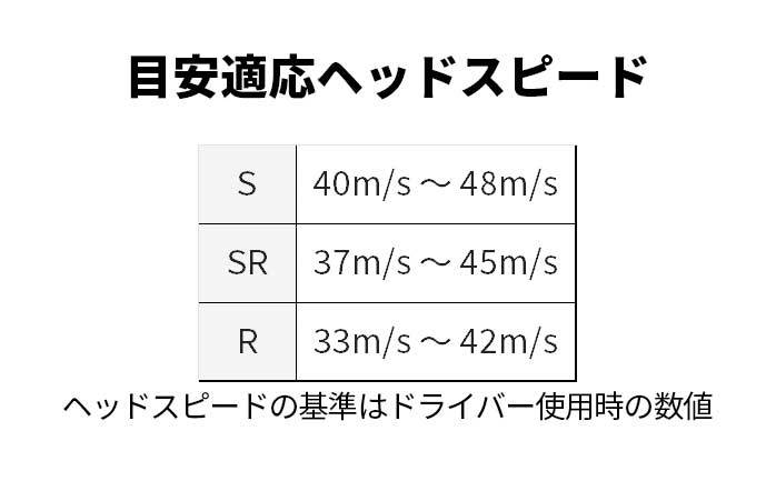 ダンロップ ゴルフ XXIO eks エックス 2020年モデル 単品 アイアン