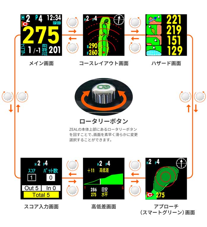 GREENON ゴルフナビ ZEAL GPSナビ、距離計 GREENON ゴルフナビ ZEAL GPSナビ、距離計（GREENON ZEAL GPS