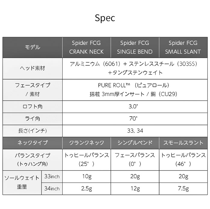 テーラーメイド ゴルフ パター Spider FCG スパイダー クランクネック