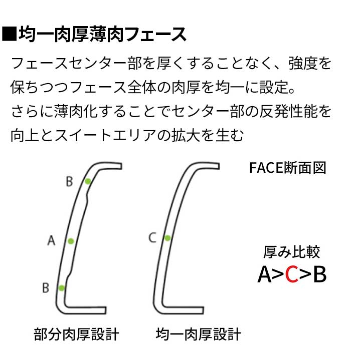 ミズノ　レディースドライバー 楽天市場】ミズノ ゴルフ レディース BR-X ドライバー ウッド