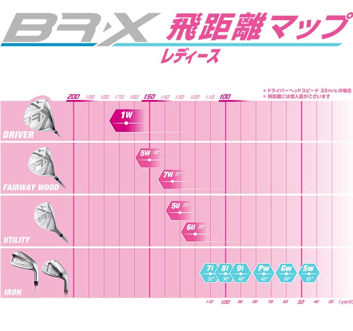 MIZUNO ミズノ ゴルフ レディース BR-X ドライバー ウッド