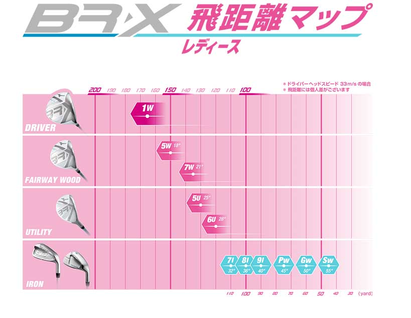 MIZUNO（ミズノ） ゴルフ レデイ―ス BR-X フェアウェイ ウッド