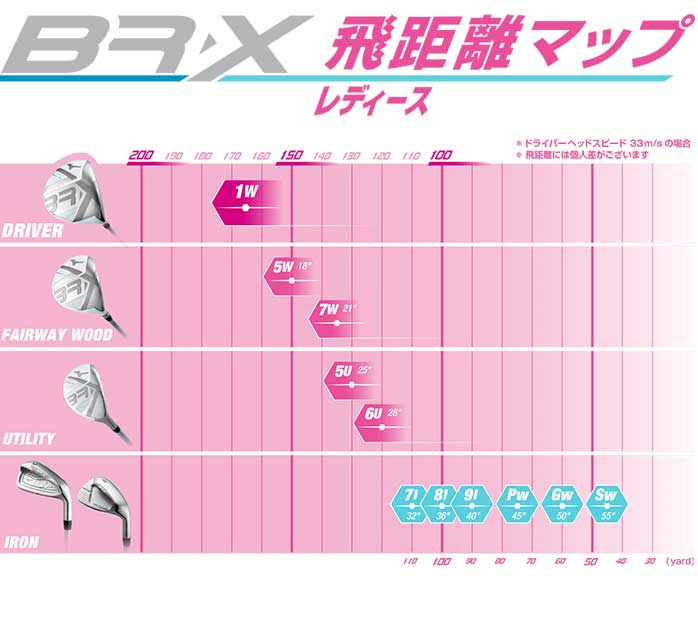 BRX