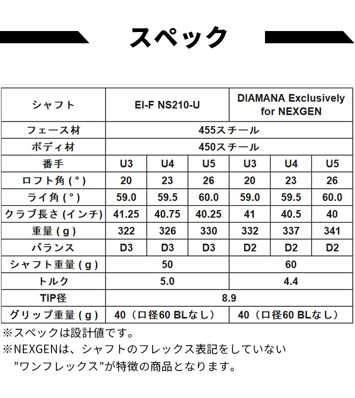 NEXGEN NS210 ユーティリティ ゴルフパートナー 限定モデル ネクスジェン 1フレックス シャフト 飛距離 飛び : nexgen-ut-002  : ゴルフパートナー 別館 - 通販 - Yahoo!ショッピング