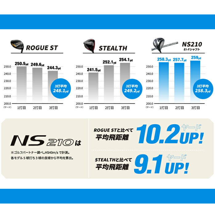 NEXGEN NS210 ドライバー ゴルフパートナー 限定モデル