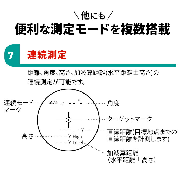 ビュレット